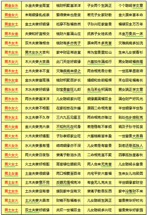 八字婚姻免費